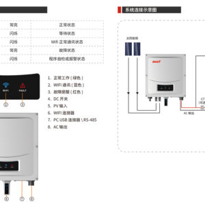 逆變器廠家詳解:光伏逆變器工作的最佳電壓范圍