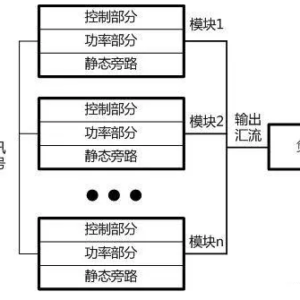 UPS電源廠家詳解:模塊化UPS電源的技術(shù)選擇詳解