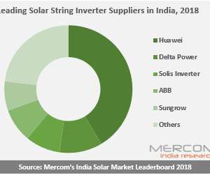 2018年印度十大太陽能光伏逆變器廠家供應商出爐
